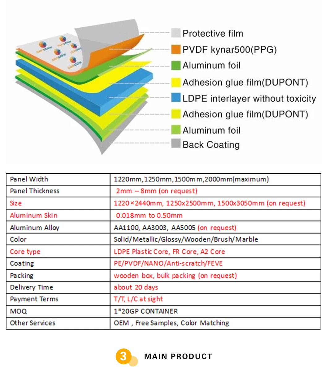 PE PVDF 4mm Aluminum Composite Panel Acm ACP Exterior Wall Cladding ACP Low Price